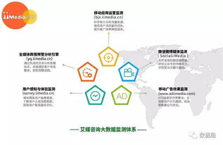 2017上半年中國手機地圖市場研究報告 技術驅動下的競爭格局與創新路徑
